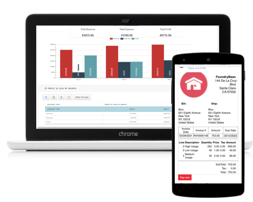 screenshot of Foundry Bean Global Work System